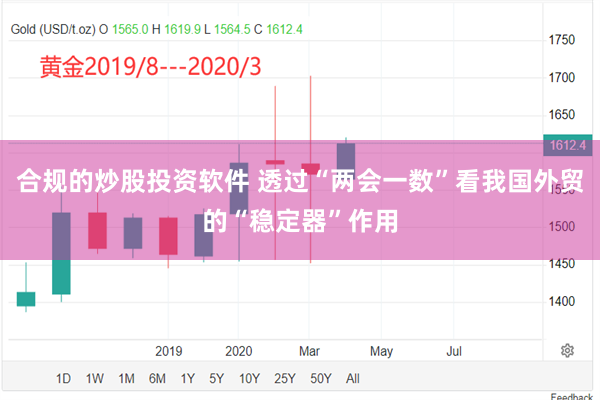 合规的炒股投资软件 透过“两会一数”看我国外贸的“稳定器”作用