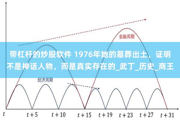 带杠杆的炒股软件 1976年她的墓葬出土，证明不是神话人物，而是真实存在的_武丁_历史_商王