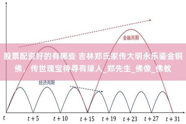 股票配资好的有哪些 吉林郑氏家传大明永乐鎏金铜佛，传世瑰宝待寻有缘人_郑先生_佛像_佛教