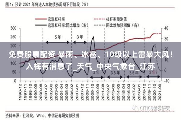 免费股票配资 暴雨、冰雹、10级以上雷暴大风！入梅有消息了_天气_中央气象台_江苏