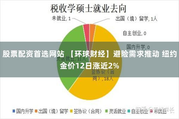 股票配资首选网站 【环球财经】避险需求推动 纽约金价12日涨近2%