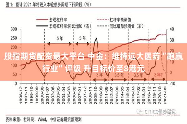 股指期货配资最大平台 中金：维持远大医药“跑赢行业”评级 升目标价至8港元