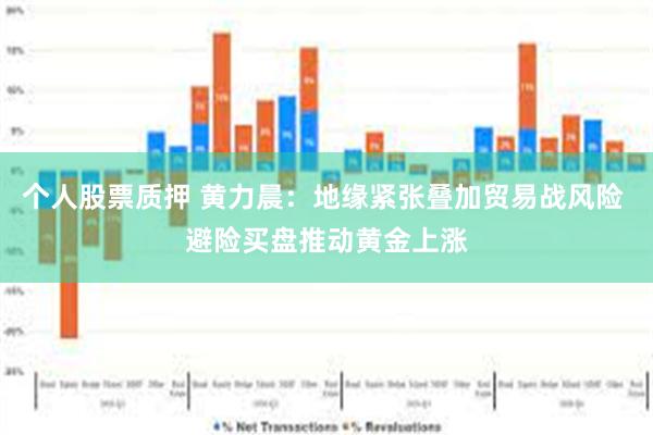个人股票质押 黄力晨：地缘紧张叠加贸易战风险 避险买盘推动黄金上涨