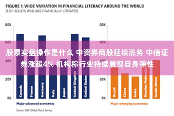 股票实盘操作是什么 中资券商股延续涨势 中信证券涨超4% 机构称行业持续展现自身弹性
