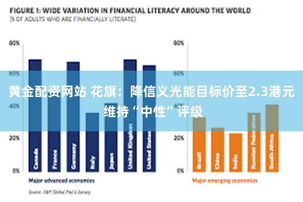 黄金配资网站 花旗：降信义光能目标价至2.3港元 维持“中性”评级