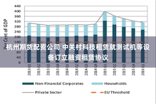 杭州期货配资公司 中关村科技租赁就测试机等设备订立融资租赁协议