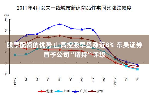 股票配资的优势 山高控股早盘涨近8% 东吴证券首予公司“增持”评级