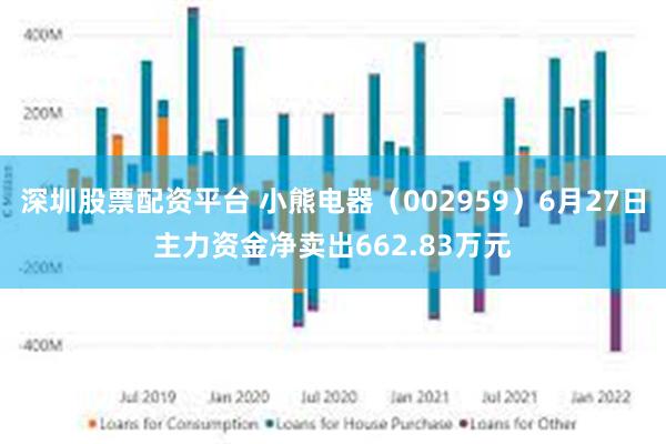 深圳股票配资平台 小熊电器（002959）6月27日主力资金净卖出662.83万元