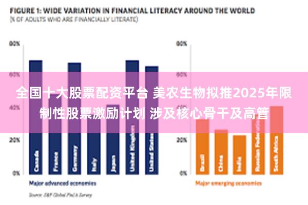 全国十大股票配资平台 美农生物拟推2025年限制性股票激励计划 涉及核心骨干及高管