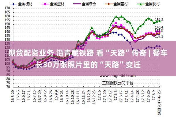 期货配资业务 沿青藏铁路 看“天路”传奇 | 餐车长30万张照片里的“天路”变迁