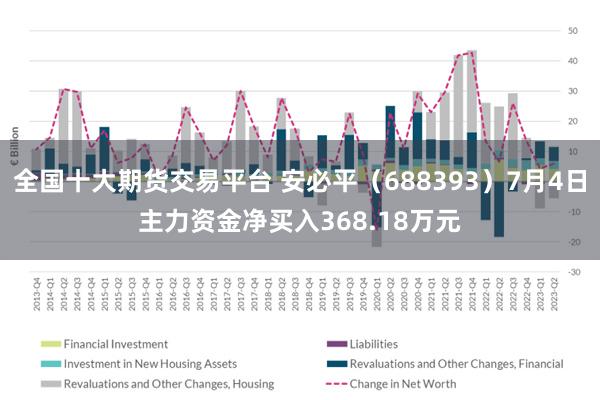 全国十大期货交易平台 安必平（688393）7月4日主力资金净买入368.18万元