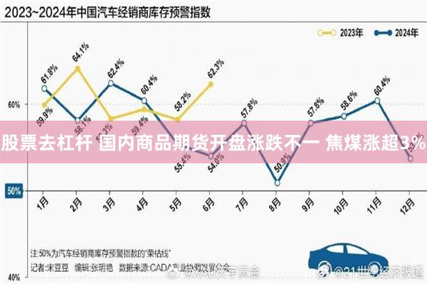 股票去杠杆 国内商品期货开盘涨跌不一 焦煤涨超3%