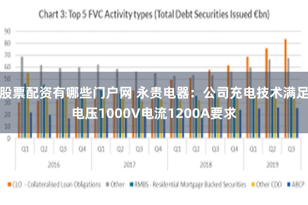 股票配资有哪些门户网 永贵电器：公司充电技术满足电压1000V电流1200A要求