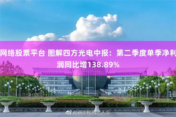 网络股票平台 图解四方光电中报：第二季度单季净利润同比增138.89%