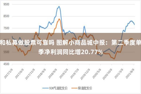 和私募做股票可靠吗 图解小商品城中报:第二季度单季净利润同比增20.77%