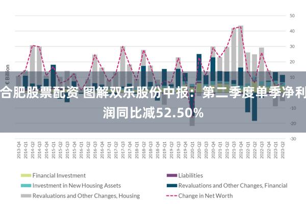 合肥股票配资 图解双乐股份中报:第二季度单季净利润同比减52.50%