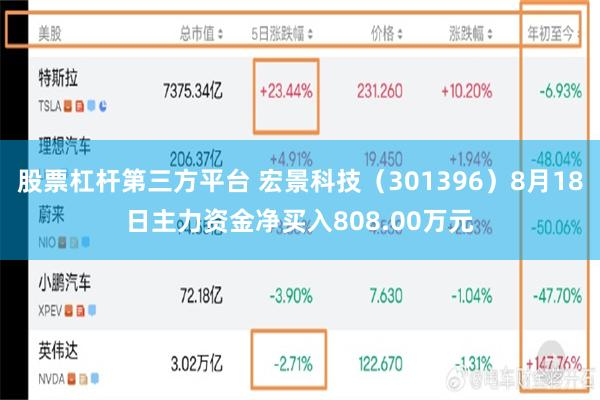 股票杠杆第三方平台 宏景科技（301396）8月18日主力资金净买入808.00万元