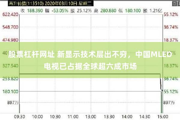 股票杠杆网址 新显示技术层出不穷，中国MLED电视已占据全球超六成市场