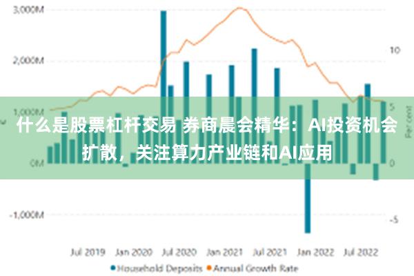 什么是股票杠杆交易 券商晨会精华：AI投资机会扩散，关注算力产业链和AI应用