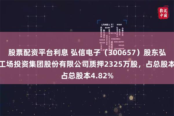 股票配资平台利息 弘信电子（300657）股东弘信创业工场投资集团股份有限公司质押2325万股，占总股本4.82%