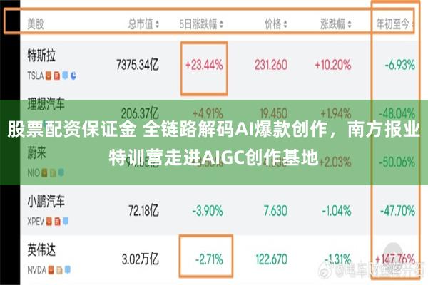 股票配资保证金 全链路解码AI爆款创作,南方报业特训营走进AIGC创作基地