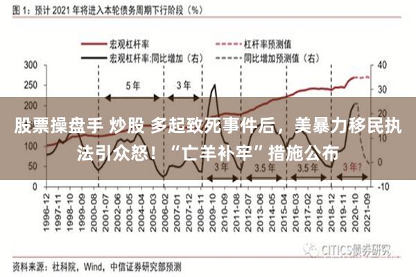 股票操盘手 炒股 多起致死事件后，美暴力移民执法引众怒！“亡羊补牢”措施公布