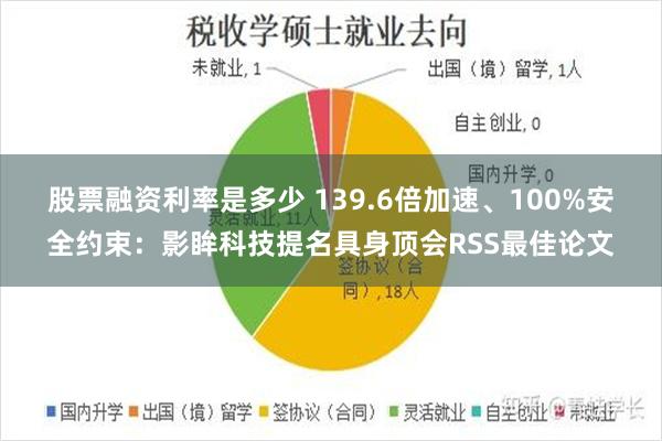 股票融资利率是多少 139.6倍加速、100%安全约束：影眸科技提名具身顶会RSS最佳论文