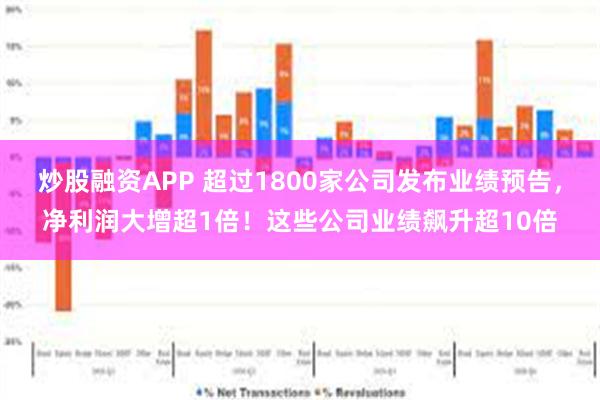 炒股融资APP 超过1800家公司发布业绩预告，净利润大增超1倍！这些公司业绩飙升超10倍