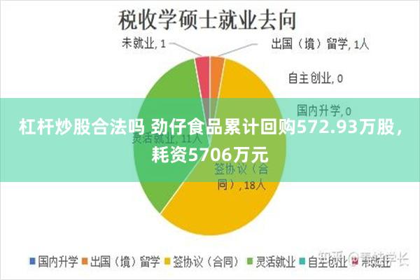 杠杆炒股合法吗 劲仔食品累计回购572.93万股,耗资5706万元