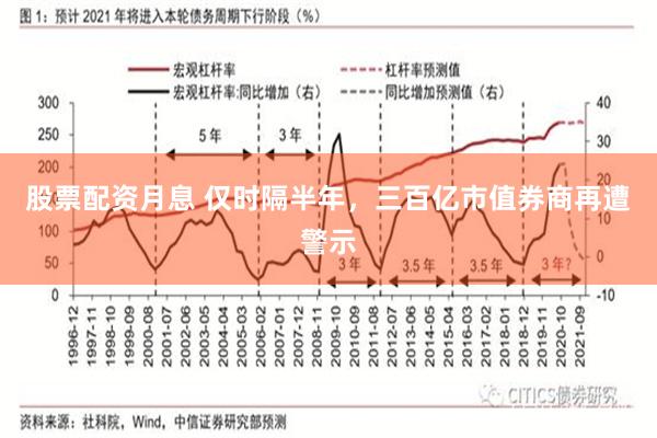 股票配资月息 仅时隔半年，三百亿市值券商再遭警示