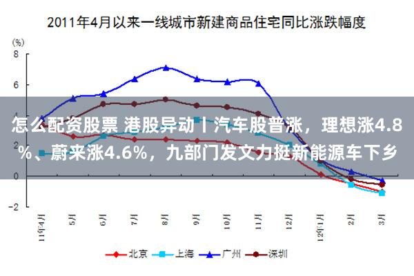 怎么配资股票 港股异动丨汽车股普涨，理想涨4.8%、蔚来涨4.6%，九部门发文力挺新能源车下乡