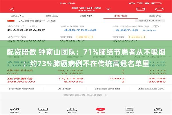 配资陪数 钟南山团队：71%肺结节患者从不吸烟；约73%肺癌病例不在传统高危名单里