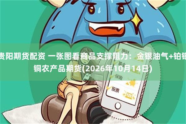 贵阳期货配资 一张图看商品支撑阻力：金银油气+铂钯铜农产品期货(2026年10月14日)
